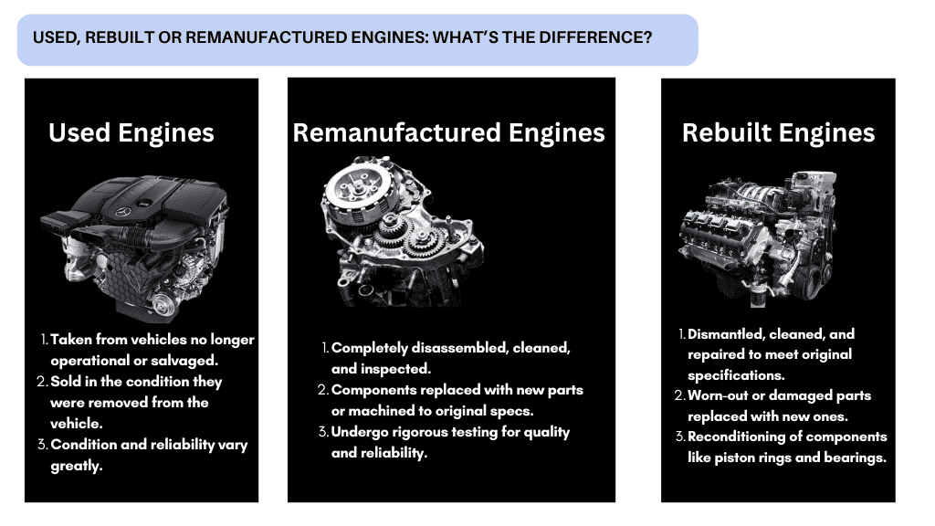 Used Engine near me